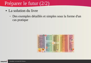 nAcademy Le 6 mai 2015 Neuros -
Préparer le futur (2/2)
● La solution du livre
– Des exemples détaillés et simples sous la forme d'un
cas pratique
 