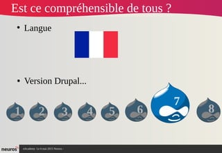 nAcademy Le 6 mai 2015 Neuros -
Est ce compréhensible de tous ?
● Version Drupal...
7
1 2 3 4 5 6 8
●
Langue
 