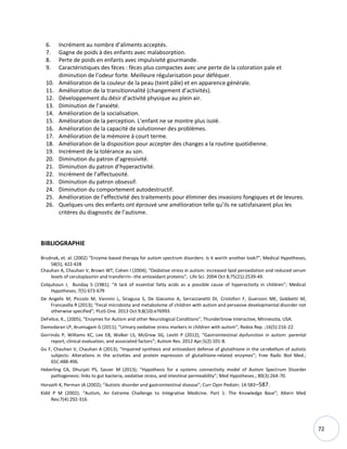 72
6. Incrément au nombre d’aliments acceptés.
7. Gagne de poids à des enfants avec malabsorption.
8. Perte de poids en enfants avec impulsivité gourmande.
9. Caractéristiques des fèces : fèces plus compactes avec une perte de la coloration pale et
diminution de l’odeur forte. Meilleure régularisation pour déféquer.
10. Amélioration de la couleur de la peau (teint pâle) et en apparence générale.
11. Amélioration de la transitionnalité (changement d’activités).
12. Développement du désir d’activité physique au plein air.
13. Diminution de l’anxiété.
14. Amélioration de la socialisation.
15. Amélioration de la perception. L’enfant ne se montre plus isolé.
16. Amélioration de la capacité de solutionner des problèmes.
17. Amélioration de la mémoire à court terme.
18. Amélioration de la disposition pour accepter des changes a la routine quotidienne.
19. Incrément de la tolérance au son.
20. Diminution du patron d’agressivité.
21. Diminution du patron d’hyperactivité.
22. Incrément de l’affectuosité.
23. Diminution du patron obsessif.
24. Diminution du comportement autodestructif.
25. Amélioration de l’effectivité des traitements pour éliminer des invasions fongiques et de levures.
26. Quelques-uns des enfants ont éprouvé une amélioration telle qu’ils ne satisfaisaient plus les
critères du diagnostic de l’autisme.
BIBLIOGRAPHIE
Brudnak, et. al. (2002) “Enzyme-based therapy for autism spectrum disorders: Is it worth another look?”, Medical Hypotheses,
58(5), 422-428
Chauhan A, Chauhan V, Brown WT, Cohen I (2004); “Oxidative stress in autism: increased lipid peroxidation and reduced serum
levels of ceruloplasmin and transferrin--the antioxidant proteins”; Life Sci. 2004 Oct 8;75(21):2539-49.
Colquhoun I, Bunday S (1981); “A lack of essential fatty acids as a possible cause of hyperactivity in children”; Medical
Hypotheses; 7(5) 673-679
De Angelis M, Piccolo M, Vannini L, Siragusa S, De Giacomo A, Serrazzanetti DI, Cristofori F, Guerzoni ME, Gobbetti M,
Francavilla R (2013); “Fecal microbiota and metabolome of children with autism and pervasive developmental disorder not
otherwise specified”; PLoS One. 2013 Oct 9;8(10):e76993.
DeFelice, K., (2005), “Enzymes for Autism and other Neurological Conditions”, ThunderSnow Interactive, Minnesota, USA.
Damodaran LP, Arumugam G (2011); “Urinary oxidative stress markers in children with autism”; Redox Rep. ;16(5):216-22.
Gorrindo P, Williams KC, Lee EB, Walker LS, McGrew SG, Levitt P (2012); “Gastrointestinal dysfunction in autism: parental
report, clinical evaluation, and associated factors”; Autism Res. 2012 Apr;5(2):101-8.
Gu F, Chauhan V, Chauhan A (2013); “Impaired synthesis and antioxidant defense of glutathione in the cerebellum of autistic
subjects: Alterations in the activities and protein expression of glutathione-related enzymes”; Free Radic Biol Med.;
65C:488-496.
Heberling CA, Dhurjati PS, Sasser M (2013); “Hypothesis for a systems connectivity model of Autism Spectrum Disorder
pathogenesis: links to gut bacteria, oxidative stress, and intestinal permeability”; Med Hypotheses.; 80(3):264-70.
Horvath K, Perman JA (2002); “Autistic disorder and gastrointestinal disease”; Curr Opin Pediatr; 14:583–587.
Kidd P M (2002); “Autism, An Extreme Challenge to Integrative Medicine. Part 1: The Knowledge Base”; Altern Med
Rev;7(4):292-316.
 