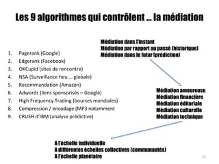 Les 9 algorithmes qui contrôlent … la médiation
1. Pagerank (Google)
2. Edgerank (Facebook)
3. OKCupid (sites de rencontre)
4. NSA (Surveillance heu … globale)
5. Recommandation (Amazon)
6. Adwords (liens sponsorisés – Google)
7. High Frequency Trading (bourses mondiales)
8. Compression / encodage (MP3 notamment
9. CRUSH d’IBM (analyse prédictive)
15
Médiation amoureuse
Médiation financière
Médiation éditoriale
Médiation culturelle
Médiation technique
A l’échelle individuelle
A différentes échelles collectives (communautés)
A l’échelle planétaire
Médiation dans l’instant
Médiation par rapport au passé (historique)
Médiation dans le futur (prédiction)
 
