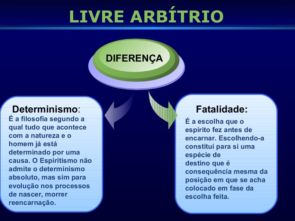Livre arbítrio
