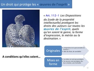 «  Art. 112-1  Les Dispositions du [code de la propriété intellectuelle] protègent les droits des auteurs sur toutes les  œuvres de l’esprit , quels qu’en soient le genre, la forme d’expression, le mérite ou la destination.  » Paula Brandao. CC-BY-SA Un droit qui protège les «  œuvres de l’esprit   » A conditions qu’elles soient… 