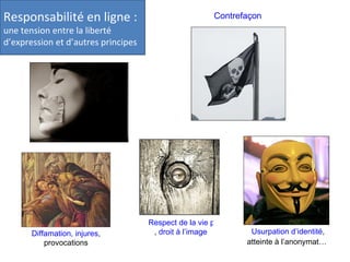 Responsabilité en ligne :  une tension entre la liberté d’expression et d’autres principes Contrefaçon Usurpation d’identité , atteinte à l’anonymat…   Respect de la vie privée ,  droit à l’image Diffamation, injures , provocations 