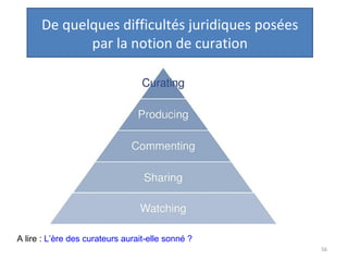 De quelques difficultés juridiques posées par la notion de curation A lire :  L’ère des curateurs aurait-elle sonné ?  