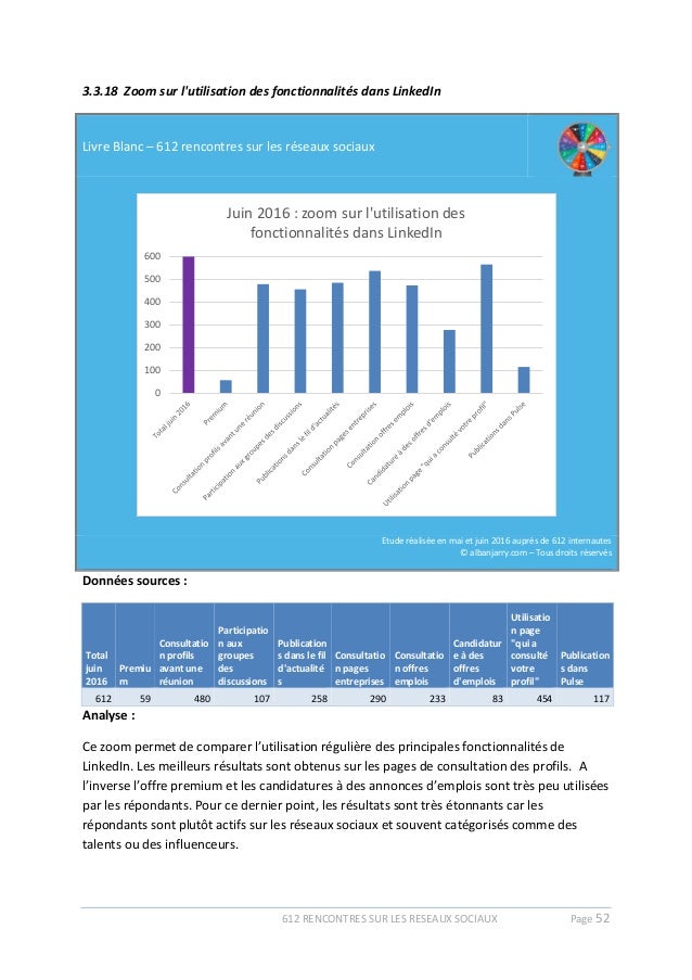 Classement des meilleurs sites de rencontres