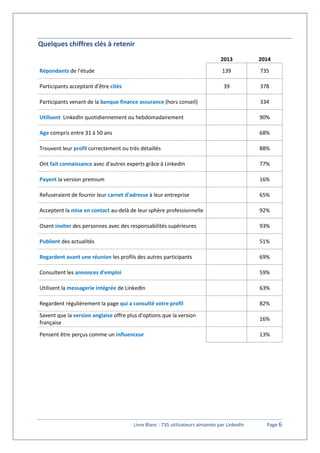 Livre Blanc : 735 utilisateurs aimantés par LinkedIn Page 6
Quelques chiffres clés à retenir
2013 2014
Répondants de l'étu...