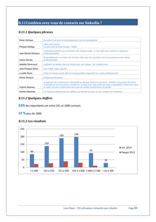 Livre Blanc "735 utilisateurs aimantés par Linkedin" #SocialMedia Slide 83