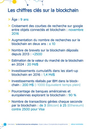 12 Livre blanc I La blockchain pour les entreprises - Soyez curieux ! Comprendre et expérimenter retour sommaire
Les chiffres clés sur la blockchain
 Âge : 9 ans
 Croisement des courbes de recherche sur google
entre objets connectés et blockchain : novembre
2016
 Augmentation du nombre de recherches sur la
blockchain en deux ans : x 10
 Nombre de brevets sur la blockchain déposés
depuis 2013 : +2500
 Estimation de la valeur du marché de la blockchain
en 2024 : 20 Md$
 Investissements cumulatifs dans les start-up
blockchain en 2016 : 1,4 Md$
 Investissements réalisés par IBM dans la block-
chain : 200 M$ (~1000 Équivalent temps plein)
 Pourcentage de banques américaines et
européennes explorant la blockchain : 90 %
 Nombre de transactions gérées chaque seconde
par la blockchain : de 3 (Bitcoin) à 25 (Ethereum)
contre 2500 pour Visa
 