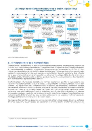 15Livre blanc I La blockchain pour les entreprises - Soyez curieux ! Comprendre et expérimenter retour sommaire
Le concept de blockchain est apparu avec le bitcoin, la plus connue
des crypto-monnaies
2.0.1.
2.0.2.
Le concept de blockchain est apparu avec le
bitcoin, la plus connue des crypto-monnaies
Octobre
2008
Janvier
2009
Mai
2010
Novembre
2013
Décembre
2013
Octobre
2013
Juin
2011
Janvier
2015
Satoshi Nakamoto publie
un papier sur une idée
permettant aux
paiements d'être
envoyés directement
d'une personne à une
autre sans passer par un
intermédiaire financier
Le logiciel Bitcoin est
mis en ligne – création
du réseau et minage
des premiers jetons
bitcoins
La valeur totale des
bitcoins en circulation
dépasse $10B pour la
première fois avec un
taux de change
record de 1 242
dollars (boosté par les
crises de l'euro, les
taux d'intérêts chinois
et la couverture
médiatique intense)
La banque populaire
de Chine annonce
l'interdiction
d'utilisation du Bitcoin
par les institutions
financières chinoises
Mt. Gox, une
plateforme
d'échange de
bitcoins en ligne
dominante, fait
faillite après un vol
de ~470 M$ en
bitcoins
Silk Road, un marché
noir où drogues,
armes et autres
produits illicites
étaient échangés
contre des bitcoins,
est fermé par le FBI
WikiLeaks demande
des dons anonymes en
bitcoin après que Visa,
Mastercard et d'autres
ont coupé les liens
avec le groupe
Un mineur Bitcoin
achète deux pizzas
pour 10 000 BTC : la
première transaction
bitcoin effectuée
Valeur actuelle
~22 M$
Coinbase reçoit 75M$
d'investissement et
lance la première
plateforme d'échange
bitcoin régulée aux USA
1er papier publié
Mise en ligne du
logiciel
Valeur totale
$10B et cours
$1000
Restrictions
chinoisesSilk Road
Adoption
Premier achat
Faillite Mt. Gox
Première plateforme
d'échange de
devises
Février
2014
Avril
2017
Le Japon
légalise l'usage
du bitcoin sur
son territoire
Légalisation au
Japon
Le bitcoin
n'est plus
considéré
comme un
bien soumis à
la TVA
Fin de la
double
taxation en
Australie
Mai
2017
Le rançongiciel
Wannacry infecte
300000 ordinateurs et
demande le
paiement d'une
rançon en bitcoins
pour libérer les fichiers
verrouillés
Wannacry
Juin
2017
Source : The Boston Consulting Group
2.1. Le fonctionnement de la monnaie bitcoin1
Une transaction s’apparentant à un don via le système bancaire traditionnel aurait nécessité une multitude
d’informations personnelles (potentiellement compromettantes d’un point de vue politique) concernant
le compte bancaire du donateur. Cette transaction aurait engendré des coûts significatifs (10 % ou
plus de commission) et aurait nécessité 3 à 4 jours de traitement. Paypal aurait pu être une solution plus
rapide et moins chère qu’un virement bancaire, mais l’utilisation de cette plateforme était interdite
par le gouvernement ukrainien. Une transaction en bitcoins a l’avantage d’être directe, anonyme et
irrévocable, et peut être comparée au don de quelques hryvnia (monnaie ukrainienne) dans le gobelet
d’un manifestant sur la place centrale de Kiev.
En effet, le bitcoin est une crypto-monnaie, une monnaie électronique qui utilise la cryptographie pour
valider les transactions entre les acteurs du réseau. La propriété et le contrôle d’un bitcoin vont de pair.
En effet, il n’y a pas besoin de « compte » bitcoin, on possède des bitcoins tout comme on possède
des pièces de monnaie dans son portefeuille. Ces pièces peuvent être perdues ou volées comme des
euros ou des dollars. Le bitcoin peut s’avérer dix fois plus efficace comme moyen d’échange que les
moyens de paiement traditionnels. Toutefois, en incluant les coûts d’entrée et de sortie (pour repasser
en monnaies classiques, imprimées par les gouvernements), ce système n’est pour l’instant pas tellement
meilleur marché. Et l’anonymat, qui peut sembler noble dans le cas ukrainien, l’est moins dans des
montages de blanchiment d’argent ou d’évasion fiscale.
Il est important de bien faire la distinction entre la monnaie bitcoin et le protocole Bitcoin. Le protocole
Bitcoin est aujourd’hui souvent associé à la blockchain et définit les lois et le fonctionnement du bitcoin.
1. Les termes en gras sont définis dans la partie Glossaire.
 