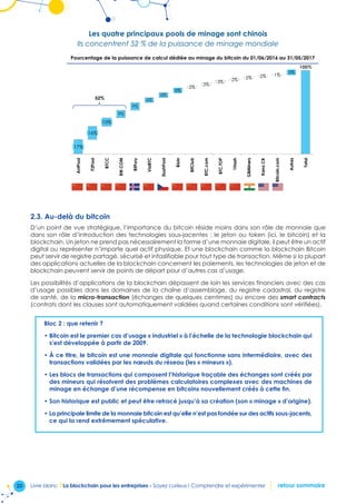 20 Livre blanc I La blockchain pour les entreprises - Soyez curieux ! Comprendre et expérimenter retour sommaire
Les quatre principaux pools de minage sont chinois
Ils concentrent 52 % de la puissance de minage mondiale
Les quatre principaux pools de minage sont chinois
Ils concentrent 52% de la puissance de minage mondiale
100%
6%
6%
9%
9%
Bixin
GBMiners
2%
1Hash
BTC.com
3%
AntPool 2%
ViaBTC
BitFury
BW.COM
BTCC
10%
16%
F2Pool
17%
KanoCK
2%
3%
BitClub
3%
SlushPool
5%
BTC.TOP
Autres
5%
Bitcoin.com
1%
Total
52%
Pourcentage de la puissance de calcul dédiée au minage du bitcoin du 01/06/2016 au 31/05/2017
2.3. Au-delà du bitcoin
D’un point de vue stratégique, l’importance du bitcoin réside moins dans son rôle de monnaie que
dans son rôle d’introduction des technologies sous-jacentes : le jeton ou token (ici, le bitcoin) et la
blockchain. Un jeton ne prend pas nécessairement la forme d’une monnaie digitale, il peut être un actif
digital ou représenter n’importe quel actif physique. Et une blockchain comme la blockchain Bitcoin
peut servir de registre partagé, sécurisé et infaslifiable pour tout type de transaction. Même si la plupart
des applications actuelles de la blockchain concernent les paiements, les technologies de jeton et de
blockchain peuvent servir de points de départ pour d’autres cas d’usage.
Les possibilités d’applications de la blockchain dépassent de loin les services financiers avec des cas
d’usage possibles dans les domaines de la chaîne d’assemblage, du registre cadastral, du registre
de santé, de la micro-transaction (échanges de quelques centimes) ou encore des smart contracts
(contrats dont les clauses sont automatiquement validées quand certaines conditions sont vérifiées).
Bloc 2 : que retenir ?
• Bitcoin est le premier cas d’usage « industriel » à l’échelle de la technologie blockchain qui
s’est développée à partir de 2009.
• À ce titre, le bitcoin est une monnaie digitale qui fonctionne sans intermédiaire, avec des
transactions validées par les nœuds du réseau (les « mineurs »).
• Les blocs de transactions qui composent l’historique traçable des échanges sont créés par
des mineurs qui résolvent des problèmes calculatoires complexes avec des machines de
minage en échange d’une récompense en bitcoins nouvellement créés à cette fin.
• Son historique est public et peut être retracé jusqu’à sa création (son « minage » d’origine).
• La principale limite de la monnaie bitcoin est qu’elle n’est pas fondée sur des actifs sous-jacents,
ce qui la rend extrêmement spéculative.
 