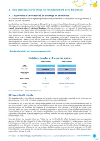 21Livre blanc I La blockchain pour les entreprises - Soyez curieux ! Comprendre et expérimenter retour sommaire
3.	Trois éclairages sur le mode de fonctionnement de la blockchain
3.1. L’exploitation d’une capacité de stockage en abondance
La blockchain et les monnaies digitales « gaspillent » délibérément de la capacité de stockage numérique,
dont le coût est très faible.
La révolution de l’information qui a démarré il y a une cinquantaine d’année est fondée sur les
développements exponentiels (en termes de coût, rapidité et capacité) des trois fonctions suivantes :
calcul, communication et mémoire/stockage. Ces développements ont conduit à des situations où
ces ressources sont devenues si abondantes et bon marché que leur gaspillage est devenu rationnel
d’un point de vue économique pour créer de nouveaux produits ou usages.
Ainsi, la division par 16 000 en vingt ans du coût du téraoctet de stockage a favorisé l’accumulation
de plus en plus de données : le big data suit cette logique de gaspillage d’une ressource dont le coût
devient dérisoire. La blockchain Bitcoin, par exemple, offre un enregistrement inviolable de l’historique
de chaque jeton en stockant les informations sur chaque transaction plus de 6 132 fois (nombre moyen
de mineurs actuellement constaté). C’est en ce sens que le registre est distribué : plutôt que d’être
conservé en un endroit unique, le registre est dupliqué sur chacun des nœuds du réseau.
Gaspiller et exploiter les trois ressources principales
Exploiter et gaspiller les 3 resources majeurs
Exploiter et gaspiller les 3 ressources majeures
Exploiter la technologie Gaspiller la technologie
Calcul
Loi de Moore
Supercalculateurs centraux PC, calcul en ligne
Communication
Loi de Butter
Technologie Bell Internet
Mémoire/Stockage
Loi de Kryder
Big Data Blockchain
Réseau et puissance
Avantages Efficacité statique Adaptabilité, robustesse, disponibilité
Stratégie Durable Disruptive
Source : BCG Perspectives « Thinking Outside the Blocks »
3.2. La continuité virtuelle
Ce gaspillage des capacités de stockage sur lequel repose la réplication des chaînes de blocs permet
d’assurer une continuité virtuelle à des jetons digitaux comme le bitcoin.
La continuité est la faculté de certifier la propriété d’un bien en suivant continuellement le bien et
son propriétaire. Cette continuité assure l’identification des biens et de leurs propriétaires et permet
les transactions, les transferts de propriété et la confiance. Tout système d’échange est basé sur ce
principe. Elle n’est pas suffisante pour établir la propriété et les contrats (qui supposent par ailleurs un
cadre juridique pour exercer une violence légitime en cas d’infraction), mais elle est nécessaire. Les
signatures, passeports, notaires et photos d’identité sont des moyens de garantir cette continuité dans
les échanges réels.
Une des limites du monde virtuel est l’absence de continuité. En effet, il n’existe aucune garantie
qu’une chaîne de données soit la chaîne originale ou une copie : ni les objets, ni les personnes n’ont une
identité propre. Sur Internet, personne ne peut être certain que son interlocuteur est bien la personne
qu’il prétend être. Dans de nombreux contextes, cette absence de continuité est souhaitable car elle
permet des coûts de diffusion et de transmission de l’information proches de zéro. Mais sans continuité,
l’identification, la propriété, les transactions, la confiance ou les contrats ne peuvent être garantis dans
une relation de pair-à-pair.
 