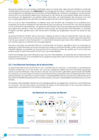 22 Livre blanc I La blockchain pour les entreprises - Soyez curieux ! Comprendre et expérimenter retour sommaire
Quand les parties ont une relation préétablie dans le monde réel, elles peuvent établir la continuité
virtuelle directement grâce au chiffrement et au codage de données. L’absence de continuité virtuelle
est actuellement compensée par l’intervention d’intermédiaires de confiance. Considérons une transaction
entre A et B. A a une relation réelle avec sa banque et, de même, B a une relation réelle avec la sienne.
Les banques ont également une relation réelle entre elles. Les intermédiaires (les banques n’en sont
qu’un type) garantissent les identités virtuelles respectives de A et B et régulent leurs transactions.
S’il n’y a qu’un seul intermédiaire, ce dernier aura une situation de monopole et en profitera pour
maximiser son profit en établissant des tarifs élevés pour ses services. En revanche, si le marché dispose
d’une multitude d’intermédiaires, ces derniers auront besoin à leur tour de passer par des intermédiaires
pour gérer leurs relations. Avec les systèmes multicouches de transactions internationales, un transfert
d’argent vers Kiev génère donc des transactions multiples qui engendrent souvent du retard et des
erreurs.
Le protocole Bitcoin établit, par sa structure, l’origine du jeton et de son destinataire. Dans les deux
transactions X et Y, la structure du bitcoin permet de vérifier son ascendance : le jeton dans la transaction
X est le seul « parent » de la transaction Y. L’authenticité du jeton peut donc être vérifiée en retraçant
son chemin jusqu’à sa création (son minage original).
Les deux concepts sous-tendant Bitcoin, la blockchain et le jeton, gaspillent donc du stockage en
répliquant cette information encore et encore pour créer la continuité virtuelle. Cette continuité garantit
l’identité digitale, la propriété, les transactions et la confiance entre des parties qui n’ont eu aucune
relation jusqu’à cette transaction et tout ceci, sans intermédiaire.
Cette technologie peut être disruptive pour tous les intermédiaires. Le potentiel de la blockchain est
proportionnel au coût, à la complexité et au degré de duplication des transactions dans notre système
actuel d’intermédiation.
3.3. L’architecture technique de la blockchain
La blockchain Bitcoin est construite sur une « architecture en couches », c’est-à-dire un ensemble de
modules empilés les uns sur les autres. Les couches supérieures utilisent des fonctionnalités apportées
par les couches inférieures, mais l’inverse n’est pas vrai. Les fonctions générales ayant besoin de fiabilité
sont dans les couches basses (l’infrastructure) et les fonctions nécessitant plus d’expérimentation et de
particularisation occupent les couches hautes. L’interopérabilité entre les couches du système permet la
sécurité et la fiabilité (assurées par les couches basses), ainsi que l’adaptabilité (assurée par les couches
hautes).
Pour illustrer cette propriété, Internet est une analogie parlante car également construit sur une architecture
en couches : les couches basses concentrent le réseau et les protocoles, et les couches hautes les
applications qui présentent une interface utilisateurs.
Architecture en couches du BitcoinArchitecture en couches du Bitcoin
APPLICATIONS
 SERVICES
JETON
PROTOCOLE
INFRA-
STRUCTURE
Couches
hautes
Couches
basses
NMCLTC DOGE
Variations du temps de
génération des blocs, du nombre
maximum de jetons émis,
de l'algorithme de hashing
ALTCOINS
Protocoles
spécifiques
BITCOIN PIECES
COLOREES
ETHEREUM
Protocole
Solidity
Protocole
Bitcoin
ETH
Source : The Boston Consulting Group
 