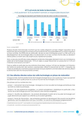 31Livre blanc I La blockchain pour les entreprises - Soyez curieux ! Comprendre et expérimenter retour sommaire
69 % ont envie de tester la blockchain...
... mais seulement 16 % souhaitent nommer un responsable blockchain
69% ont envie de tester la blockchain...
... mais seulement 16% souhaitent nommer un responsable blockchain
Pourcentage des répondants ayant l'intention de mener des actions concrètes sur la blockchain
Source : sondage MEDEF
52%
70%
60%
50%
79% 76%
16% 17% 17%
24%
6%6%
Finance et
assurance
Télécom
et Internet
EnergieIndustrieRechercheCommerce
et artisanat
Nomination d'un responsable blockchainTest d'un pilote blockchain
69%
16%
Ensemble
33 33 63 12 99 62302
Nombre de
répondants
Source : sondage MEDEF
Plusieurs études internationales montrent que les cadres dirigeants ont bien intégré l’apparition de la
blockchain dans le paysage économique et que la blockchain aura potentiellement un impact important
sur leurs activités. Aux États-Unis en particulier, de plus en plus d’entreprises jouent un rôle actif sur le
développement de technologies liées à la blockchain et un bon nombre d’entre elles se déclarent
même prêtes à investir dans des projets le plus rapidement possible.
Ainsi, un peu plus de 60 % des cadres dirigeants américains interrogées déclarent avoir une connaissance
solide de la technologie blockchain, 12 % ont déjà un projet blockchain en production et 15 % ont
l’intention d’en lancer un en 20175
.
Cela se vérifie en particulier pour les institutions financières, puisque 14 % de ces dernières ont l’intention
de mettre en production des solutions commerciales utilisant la blockchain en 2017. L’adoption de
masse ne semble plus si lointaine puisque 65 % des banques espèrent commercialiser des services utilisant
la blockchain dans les trois prochaines années6
.
5.2. Des attentes élevées autour de cette technologie en phase de maturation
Chaque année, Gartner positionne les technologies émergentes sur une courbe du « hype » qui permet
de déterminer dans quelle phase du cycle se trouvent les technologies « à la mode ».
Ces phases sont au nombre de cinq : 
- phase 1 - Lancement de la technologie : émergence d’une nouvelle technologie prometteuse mais
qui reste au stade du prototype.
- phase 2 - Pic des espérances exagérées : un certain emballement, médiatique en particulier, a lieu
autour de la technologie pouvant ainsi aboutir à des attentes exagérées.
- phase 3 - Gouffre des désillusions : les produits développés à partir de la nouvelle technologie sont
jugés décevants par rapport aux attentes qu’ils avaient générées.
- phase 4 - Pente de l’illumination : des entreprises persistent et développent des produits de deuxième
génération dont les applications sont plus concrètes ; le marché se développe progressivement.
5. Deloitte Blockchain survey 2017 : www2.deloitte.com/us/en/pages/about-deloitte/articles/innovation-blockchain-survey.html
6. Enquêtes IBM : www-03.ibm.com/press/us/en/pressrelease/50617.wss
 