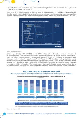 32 Livre blanc I La blockchain pour les entreprises - Soyez curieux ! Comprendre et expérimenter retour sommaire
- phase 5 - Plateau de productivité : des produits de troisième génération sont développés et le déploiement
de la technologie ne fait plus débat.
La courbe de Gartner établie en 2016 illustre bien cet engouement pour la blockchain et les attentes
élevées qu’elle suscite. La blockchain serait même entrée dans la phase des espérances exagérées.
Gartner estime par ailleurs que cette technologie atteindra le plateau de productivité dans 5 à  10 ans.
Source : analyse Gartner 2016
Un sondage réalisé par IBM-EBG-BCG en mai 2017 montre que les acteurs économiques comprennent
le potentiel de la blockchain mais considèrent qu’elle n’est pas encore arrivée à maturation. En effet,
26 % des répondants considèrent que la blockchain aura un impact direct sur leurs activités dans
les douze mois à venir, soit à court terme. À cela s’ajoutent 47 % des répondants qui estiment que la
blockchain n’impactera pas directement leurs activités dans l’année à venir, mais qu’elle mérite d’être
étudiée. Ce chiffre de 47 % est d’ailleurs le plus élevé parmi toutes les technologies sur lesquelles les
répondants ont été interrogés. Cela témoigne bien d’une curiosité pour le sujet blockchain et d’une
reconnaissance qu’il s’agit d’une technologie à fort potentiel, mais qui doit encore gagner en maturité.
Blockchain commence à gagner en maturité
26 % considèrent qu’elle impactera directement leurs activités cette année...
Blockchain commence à gagner en maturité
26% considèrent qu'elle impactera directement leurs activités cette année...
Lesquelles des tendances technologiques suivantes impacteront le plus vos activités dans les 12
prochains mois ?
Source : Questionnaire Référentiel Digital Industrialisation (sur 776 répondants), rapport annuel sur la transformation digitale des entreprises IBM-BCG-EBG
58%
44%
28%
13%
32%
40%
47%
37%
35%
27% 23%
16%
11% 16%
26%
50% 55%
68% 72%
82%
10%
IA Développements
agiles
Analyse
prédictive
5% 5% 2%
Big DataImpression 3D Robotique Blockchain IoT
N’impactera pas directement mais mérite d’être étudiéSera directement impactant Ne sera pas impactant du tout
La blockchain est aussi la technologie qui soulève le plus de questions : 47% des répondants
considèrent que l'impact et les applications potentiels de la blockchain doivent être étudiés
Technologies bien installées dans le
paysage
Technologies en phase exploratoire
Technologies en
phase de maturation
Source : Sondage IBM-EBG-BCG
 