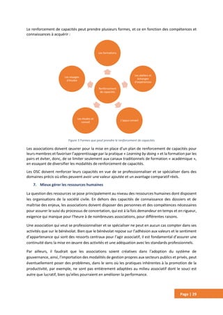 Page | 29
Le renforcement de capacités peut prendre plusieurs formes, et ce en fonction des compétences et
connaissances à acquérir :
Figure 5 Formes que peut prendre le renforcement de capacités
Les associations doivent œuvrer pour la mise en place d’un plan de renforcement de capacités pour
leurs membres et favoriser l’apprentissage par la pratique « Learning by doing » et la formation par les
pairs et éviter, donc, de se limiter seulement aux canaux traditionnels de formation « académique »,
en essayant de diversifier les modalités de renforcement de capacités.
Les OSC doivent renforcer leurs capacités en vue de se professionnaliser et se spécialiser dans des
domaines précis où elles peuvent avoir une valeur ajoutée et un avantage comparatif réels.
7. Mieux gérer les ressources humaines
La question des ressources se pose principalement au niveau des ressources humaines dont disposent
les organisations de la société civile. En dehors des capacités de connaissance des dossiers et de
maîtrise des enjeux, les associations doivent disposer des personnes et des compétences nécessaires
pour assurer le suivi du processus de concertation, qui est à la fois demandeur en temps et en rigueur,
exigence qui manque pour l’heure à de nombreuses associations, pour différentes raisons.
Une association qui veut se professionnaliser et se spécialiser ne peut en aucun cas compter dans ses
activités que sur le bénévolat. Bien que le bénévolat repose sur l’adhésion aux valeurs et le sentiment
d’appartenance qui sont des ressorts centraux pour l’agir associatif, il est fondamental d’assurer une
continuité dans la mise en œuvre des activités et une adéquation avec les standards professionnels.
Par ailleurs, il faudrait que les associations soient créatives dans l’adoption du système de
gouvernance, ainsi, l’importation des modalités de gestion propres aux secteurs publics et privés, peut
éventuellement poser des problèmes, dans le sens où les pratiques inhérentes à la promotion de la
productivité, par exemple, ne sont pas entièrement adaptées au milieu associatif dont le souci est
autre que lucratif, bien qu’elles pourraient en améliorer la performance.
Renforcement
de capacités
Les formations
Les ateliers et
échanges
d'expériences
L'appui conseil
Les études et
conseil
Les voyages
d'études
 