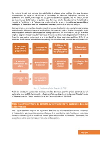 Page | 49
Ce système devrait tenir compte des spécificités de chaque acteur publics, liées aux domaines
d’intervention, les capacités techniques et financières, les résultats stratégiques attendus du
partenariat avec les OSC, la typologie des OSC partenaires et leurs capacités, etc. Par ailleurs, il n’est
pas recommandé de formaliser ce système sous forme de loi afin de préserver sa flexibilité et sa
capacité à s’améliorer et à s’adapter aux besoins réels des acteurs. Un guide sur les procédures
techniques et financières liées aux partenariats avec la SC pourrait être le format adéquat.
Il conviendrait, en premier lieu, de déterminer le processus de sélection des associations partenaires,
en clarifiant les différentes étapes et en identifiant clairement les critères de sélection dans les lignes
directrices et les termes de référence relatifs à chaque processus. En deuxième lieu, il s’agit de mettre
en place les procédures d’exécution technique et financière et les règles de gestion administrative et
financière des projets, notamment si le projet bénéficie d’une subvention publique. Enfin, il est
important de déterminer les modalités de reporting narratif et financier, ainsi que la stratégie de sortie.
Figure 10 Procédure de sélection des projets du PNUD
Avoir des procédures claires mais flexibles permettra de mieux gérer les projets construits sur un
partenariat avec les OSC d’une manière efficace et efficiente, de prévenir certains conflits et d’inscrire
la coopération entre l’acteur publics et les acteurs associatifs dans la durabilité.
Trois - Etablir un système de contrôle a posteriori de la vie associative basé sur
la redevabilité
Il ne s’agit ni de mettre en place des organismes de tutelle ni d’instaurer des mécanismes coercitifs à
la vie associative qui risquent de restreindre l’espace de la société civile mais d’installer un système de
veille qui favorise l’approche préventive, tout en spécifiant le système de sanctions à appliquer sur les
associations qui ne respectent pas les lois qui y sont assujetties.
1. Lancement
d'un appel à
propositions
2. Réunions de
sensibilisation
3. Clôture de
l'appel et
enregistrement
des propositions
4. Évaluation
administrative
5. Évaluation des
projets
6. Réunion du
panel de
sélection
7.Notification de
la décision
8. Réunion
d'affinement des
plans
9. Formation des
OSC
10. Cérémonie
de signature
 