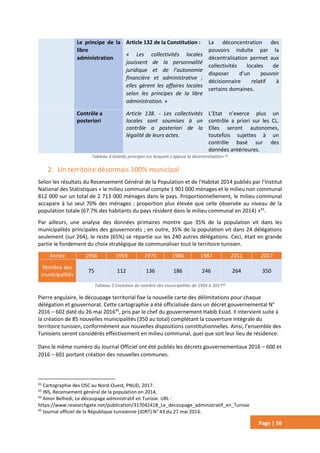 Page | 56
Le principe de la
libre
administration
Article 132 de la Constitution :
« Les collectivités locales
jouissent de la personnalité
juridique et de l’autonomie
financière et administrative ;
elles gèrent les affaires locales
selon les principes de la libre
administration. »
La déconcentration des
pouvoirs induite par la
décentralisation permet aux
collectivités locales de
disposer d’un pouvoir
décisionnaire relatif à
certains domaines.
Contrôle a
posteriori
Article 138. - Les collectivités
locales sont soumises à un
contrôle a posteriori de la
légalité de leurs actes.
L’Etat n’exerce plus un
contrôle a priori sur les CL.
Elles seront autonomes,
toutefois sujettes à un
contrôle basé sur des
données antérieures.
Tableau 4 Grands principes sur lesquels s'appuie la décentralisation 42
2. Un territoire désormais 100% municipal
Selon les résultats du Recensement Général de la Population et de l'Habitat 2014 publiés par l’Institut
National des Statistiques « le milieu communal compte 1 901 000 ménages et le milieu non communal
812 000 sur un total de 2 713 000 ménages dans le pays. Proportionnellement, le milieu communal
accapare à lui seul 70% des ménages ; proportion plus élevée que celle observée au niveau de la
population totale (67.7% des habitants du pays résident dans le milieu communal en 2014) »43
.
Par ailleurs, une analyse des données primaires montre que 35% de la population vit dans les
municipalités principales des gouvernorats ; en outre, 35% de la population vit dans 24 délégations
seulement (sur 264), le reste (65%) se répartie sur les 240 autres délégations. Ceci, était en grande
partie le fondement du choix stratégique de communaliser tout le territoire tunisien.
Année 1956 1959 1975 1986 1987 2011 2017
Nombre des
municipalités
75 112 136 186 246 264 350
Tableau 5 Evolution du nombre des municipalités de 1956 à 201744
Pierre angulaire, le découpage territorial fixe la nouvelle carte des délimitations pour chaque
délégation et gouvernorat. Cette cartographie a été officialisée dans un décret gouvernemental N°
2016 – 602 daté du 26 mai 201645
, pris par le chef du gouvernement Habib Essid. Il intervient suite à
la création de 85 nouvelles municipalités (350 au total) complétant la couverture intégrale du
territoire tunisien, conformément aux nouvelles dispositions constitutionnelles. Ainsi, l’ensemble des
Tunisiens seront considérés effectivement en milieu communal, quel que soit leur lieu de résidence.
Dans le même numéro du Journal Officiel ont été publiés les décrets gouvernementaux 2016 – 600 et
2016 – 601 portant création des nouvelles communes.
42
Cartographie des OSC au Nord-Ouest, PNUD, 2017.
43
INS, Recensement général de la population en 2014,
44
Amor Belhedi, Le découpage administratif en Tunisie. URL :
https://www.researchgate.net/publication/317042418_Le_decoupage_administratif_en_Tunisie
45
Journal officiel de la République tunisienne (JORT) N° 43 du 27 mai 2016.
 
