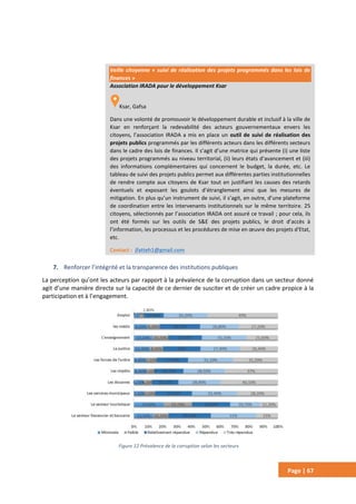 Page | 67
7. Renforcer l’intégrité et la transparence des institutions publiques
La perception qu’ont les acteurs par rapport à la prévalence de la corruption dans un secteur donné
agit d’une manière directe sur la capacité de ce dernier de susciter et de créer un cadre propice à la
participation et à l’engagement.
Figure 12 Prévalence de la corruption selon les secteurs
Veille citoyenne « suivi de réalisation des projets programmés dans les lois de
finances »
Association IRADA pour le développement Ksar
Ksar, Gafsa
Dans une volonté de promouvoir le développement durable et inclusif à la ville de
Ksar en renforçant la redevabilité des acteurs gouvernementaux envers les
citoyens, l’association IRADA a mis en place un outil de suivi de réalisation des
projets publics programmés par les différents acteurs dans les différents secteurs
dans le cadre des lois de finances. Il s’agit d’une matrice qui présente (i) une liste
des projets programmés au niveau territorial, (ii) leurs états d’avancement et (iii)
des informations complémentaires qui concernent le budget, la durée, etc. Le
tableau de suivi des projets publics permet aux différentes parties institutionnelles
de rendre compte aux citoyens de Ksar tout en justifiant les causes des retards
éventuels et exposant les goulots d’étranglement ainsi que les mesures de
mitigation. En plus qu’un instrument de suivi, il s’agit, en outre, d’une plateforme
de coordination entre les intervenants institutionnels sur le même territoire. 25
citoyens, sélectionnés par l’association IRADA ont assuré ce travail ; pour cela, ils
ont été formés sur les outils de S&E des projets publics, le droit d’accès à
l’information, les processus et les procédures de mise en œuvre des projets d'Etat,
etc.
Contact : jfatteh1@gmail.com
 