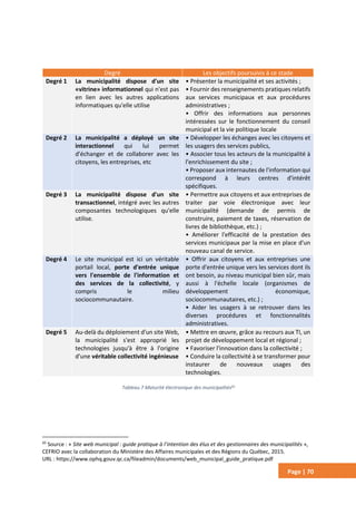 Page | 70
Degré Les objectifs poursuivis à ce stade
Degré 1 La municipalité dispose d'un site
«vitrine» informationnel qui n'est pas
en lien avec les autres applications
informatiques qu'elle utilise
• Présenter la municipalité et ses activités ;
• Fournir des renseignements pratiques relatifs
aux services municipaux et aux procédures
administratives ;
• Offrir des informations aux personnes
intéressées sur le fonctionnement du conseil
municipal et la vie politique locale
Degré 2 La municipalité a déployé un site
interactionnel qui lui permet
d'échanger et de collaborer avec les
citoyens, les entreprises, etc
• Développer les échanges avec les citoyens et
les usagers des services publics,
• Associer tous les acteurs de la municipalité à
l'enrichissement du site ;
• Proposer aux internautes de l'information qui
correspond à leurs centres d'intérêt
spécifiques.
Degré 3 La municipalité dispose d'un site
transactionnel, intégré avec les autres
composantes technologiques qu'elle
utilise.
• Permettre aux citoyens et aux entreprises de
traiter par voie électronique avec leur
municipalité (demande de permis de
construire, paiement de taxes, réservation de
livres de bibliothèque, etc.) ;
• Améliorer l'efficacité de la prestation des
services municipaux par la mise en place d'un
nouveau canal de service.
Degré 4 Le site municipal est ici un véritable
portail local, porte d'entrée unique
vers l'ensemble de l'information et
des services de la collectivité, y
compris le milieu
sociocommunautaire.
• Offrir aux citoyens et aux entreprises une
porte d'entrée unique vers les services dont ils
ont besoin, au niveau municipal bien sûr, mais
aussi à l'échelle locale (organismes de
développement économique,
sociocommunautaires, etc.) ;
• Aider les usagers à se retrouver dans les
diverses procédures et fonctionnalités
administratives.
Degré 5 Au-delà du déploiement d'un site Web,
la municipalité s'est approprié les
technologies jusqu'à être à l'origine
d'une véritable collectivité ingénieuse
• Mettre en œuvre, grâce au recours aux TI, un
projet de développement local et régional ;
• Favoriser l'innovation dans la collectivité ;
• Conduire la collectivité à se transformer pour
instaurer de nouveaux usages des
technologies.
65
Source : « Site web municipal : guide pratique à l’intention des élus et des gestionnaires des municipalités »,
CEFRIO avec la collaboration du Ministère des Affaires municipales et des Régions du Québec, 2015.
URL : https://www.ophq.gouv.qc.ca/fileadmin/documents/web_municipal_guide_pratique.pdf
Tableau 7 Maturité électronique des municipalités65
 