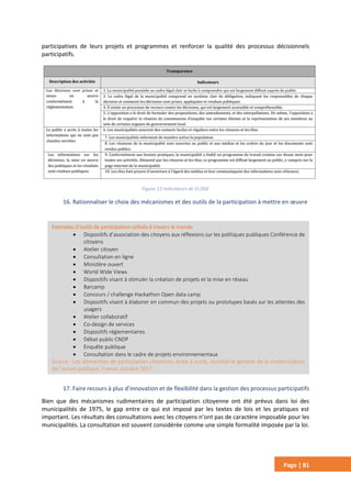 Page | 81
participatives de leurs projets et programmes et renforcer la qualité des processus décisionnels
participatifs.
Figure 13 Indicateurs de ELOGE
16. Rationnaliser le choix des mécanismes et des outils de la participation à mettre en œuvre
17. Faire recours à plus d’innovation et de flexibilité dans la gestion des processus participatifs
Bien que des mécanismes rudimentaires de participation citoyenne ont été prévus dans loi des
municipalités de 1975, le gap entre ce qui est imposé par les textes de lois et les pratiques est
important. Les résultats des consultations avec les citoyens n’ont pas de caractère imposable pour les
municipalités. La consultation est souvent considérée comme une simple formalité imposée par la loi.
Exemples d’outils de participation utilisés à travers le monde
 Dispositifs d’association des citoyens aux réflexions sur les politiques publiques Conférence de
citoyens
 Atelier citoyen
 Consultation en ligne
 Ministère ouvert
 World Wide Views
 Dispositifs visant à stimuler la création de projets et la mise en réseau
 Barcamp
 Concours / challenge Hackathon Open data camp
 Dispositifs visant à élaborer en commun des projets ou prototypes basés sur les attentes des
usagers
 Atelier collaboratif
 Co-design de services
 Dispositifs réglementaires
 Débat public CNDP
 Enquête publique
 Consultation dans le cadre de projets environnementaux
Source : Les démarches de participation citoyenne, boite à outils, secrétariat général de la modernisation
de l’action publique, France, octobre 2017.
 