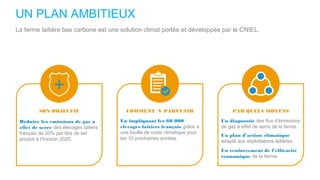 UN PLAN AMBITIEUX
La ferme laitière bas carbone est une solution climat portée et développée par le CNIEL.
Réduire les émissions de gaz à
effet de serre des élevages laitiers
français de 20% par litre de lait
produit à l’horizon 2025.
SON OBJECTIF
En impliquant les 60 000
élevages laitiers français grâce à
une feuille de route climatique pour
les 10 prochaines années.
Un diagnostic des flux d’émissions
de gaz à effet de serre de la ferme.
PAR QUELS MOYENSCOMMENT Y PARVENIR
Un plan d’action climatique
adapté aux exploitations laitières.
Un renforcement de l’efficacité
économique de la ferme.
 