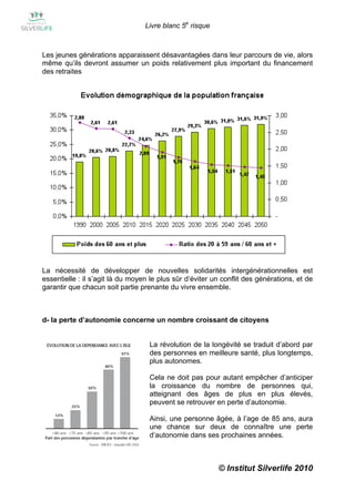 Livre blanc 5e risque



Les jeunes générations apparaissent désavantagées dans leur parcours de vie, alors
même qu’ils devront assumer un poids relativement plus important du financement
des retraites




La nécessité de développer de nouvelles solidarités intergénérationnelles est
essentielle : il s’agit là du moyen le plus sûr d’éviter un conflit des générations, et de
garantir que chacun soit partie prenante du vivre ensemble.



d- la perte d’autonomie concerne un nombre croissant de citoyens


                                   La révolution de la longévité se traduit d’abord par
                                   des personnes en meilleure santé, plus longtemps,
                                   plus autonomes.

                                   Cela ne doit pas pour autant empêcher d’anticiper
                                   la croissance du nombre de personnes qui,
                                   atteignant des âges de plus en plus élevés,
                                   peuvent se retrouver en perte d’autonomie.

                                   Ainsi, une personne âgée, à l’age de 85 ans, aura
                                   une chance sur deux de connaître une perte
                                   d’autonomie dans ses prochaines années.



                                                          © Institut Silverlife 2010
 