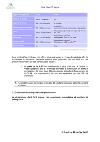 Livre blanc 5e risque




Il est impératif de continuer nos efforts pour augmenter le niveau de solidarité afin de
solvabiliser la personne. Plusieurs scénarii sont possibles, qui reposent sur des
prestations sociales ou des contributions fiscales.

          •   La piste de la CSG est intéressante à plus d’un titre. A l’instar du
              modèle japonais, elle a l’avantage de mettre à contribution les actifs et
              les retraités. De plus, étant déjà une source actuelle de financement de
              la CNSA, une augmentation du taux ne représente pas de difficulté
              technique.


   4. Renforcer encore davantage le niveau de solidarité nationale selon le scénario
      souhaité


C. Etablir un véritable partenariat public-privé

Le dynamisme dont font preuve           les assureurs, mutualistes et instituts de
prévoyance




                                                         © Institut Silverlife 2010
 