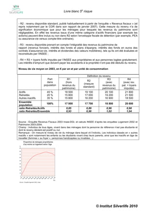 Livre blanc 5e risque


- R2 : revenu disponible standard, publié habituellement à partir de l’enquête « Revenus fiscaux » (et
repris notamment par le COR dans son rapport de janvier 2007). Cette mesure du revenu n’a de
signification économique que pour les ménages pour lesquels les revenus du patrimoine sont
négligeables. En effet les revenus issus d’une même catégorie d’actifs financiers (par exemple les
actions) peuvent être inclus ou non dans R2 selon l’enveloppe fiscale de détention (par exemple, PEA
ou assurance-vie versus compte-titre ordinaire).

- R3 : revenu disponible prenant en compte l’intégralité des revenus du patrimoine de
rapport (revenus fonciers, intérêts des livrets et plans d’épargne, intérêts des fonds en euros des
contrats d’assurance-vie, intérêts et dividendes des valeurs mobilières), tels qu’ils ont été évaluées et
reconstitués par l’INSEE ;

- R4 = R3 + loyers fictifs imputés par l’INSEE aux propriétaires et aux personnes logées gratuitement.
Les intérêts d’emprunt que doivent payer les accédants à la propriété n’ont pas été déduits du revenu.

Niveau de vie moyen en 2003, en € par an et par unité de consommation

                                                                  Définition du revenu
                           Part               R1                                     R3                 R4
                                                                  R2
                          dans              (hors                                  (avec            (avec rev.
                                                               (mesure
                        population       revenus du                             revenus du         pat. + loyers
                                                              standard)
                                         patrimoine)                            patrimoine)          imputés)
Actifs                     45 %            18 500               19 100            20 100              21 800
Retraités                  20 %            15 800               17 000            19 200              21 500
Autres inactifs            35 %            15 800               16 200            16 900              18 500
Ensemble
                       100%                 17 000             17 700             18 800              20 600
population
ratio Retraités/Actifs                       0,85               0,89                0,96               0,98
ratio Retraités/Ensemble                     0,93               0,96                1,02               1,04



Source : Enquête Revenus Fiscaux 2003 Insee-DGI, et calculs INSEE d’après les enquêtes Logement 2002 et
Patrimoine 2003-2004.
Champ : Individus de tous âges, vivant dans des ménages dont la personne de référence n’est pas étudiante et
dont le revenu déclaré est positif ou nul.
Remarque : On mesure le niveau de vie du ménage dans lequel vit l’individu. Les individus classés en « autres
inactifs » sont notamment les enfants ou les étudiants vivant chez leurs parents, ainsi que les inactifs en âge de
travailler (femmes « au foyer », personnes handicapées ou invalides…)




                                                                          © Institut Silverlife 2010
 