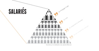 SALARIES Je m’engage à agir
J’y crois
Je comprends le messsage
Pyramide sur la mobilisation des salariés (Melcrum)
Je suis conscient du message
 
