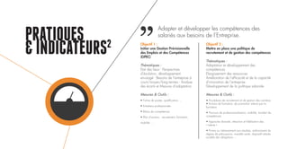 PRATIQUES
&INDICATEURS2
Adapter et développer les compétences des
salariés aux besoins de l’Entreprise.
Objectif 1 :
Initier une Gestion Prévisionnelle
des Emplois et des Compétences
(GPEC)
Thématiques :
Etat des lieux - Perspectives
d’évolution, développement
envisagé - Besoins de l’entreprise à
court/moyen/long termes - Analyse
des écarts et Mesures d’adaptation
Mesures & Outils :
• Fiches de postes, qualification, …
• Entretiens professionnels
• Bilans de compétences
• Plan d’actions : recrutement, formation,
mobilité, …
Objectif 2 :
Mettre en place une politique de
recrutement et de gestion des compétences
Thématiques :
Adaptation et développement des
compétences
Elargissement des ressources
Amélioration de l’efficacité et de la capacité
d’innovation de l’entreprise
Développement de la politique salariale
Mesures & Outils :
• Procédures de recrutement et de gestion des carrières
• Actions de formation, de promotion interne par la
formation
• Parcours de professionnalisation, mobilité, transfert de
compétences
• Approche diversité, attraction et fidélisation des
« talents »
• Primes ou intéressement aux résultats, renforcement du
régime de prévoyance, mutuelle santé, dispositif retraite
au-delà des obligations …
 