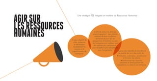 AGIRSUR
LESRESSOURCES
HUMAINES
Une stratégie RSE intégrée en matière de Ressources Humaines :
A pour objectif de
créer, préserver
et développer
durablement les
emplois et le
capital humain de
l’Entreprise.
S’articule autour du principe
gagnant-gagnant : des salariés
satisfaits de leurs conditions
de travail et pour qui les
perspectives d’évolution au sein
de l’entreprise sont visibles, sont
des salariés plus performants,
plus réceptifs et plus adaptables
aux changements. Associe des objectifs de bien-être et
de qualité de vie à des outils de :
• Motivation, mobilisation, sensibilisation
et formation des salariés
• Renforcement des capacités,
adaptation et développement des
compétences aux besoins de l’entreprise
 