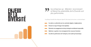 ENJEUX
DELA
DIVERSITEÉ La politique diversité des entreprises répond à des enjeux tant sociaux qu’économiques :
Les entreprises qui détectent, reconnaissent
et libèrent les potentialités de la Diversité sont
plus performantes.
Se mettre en conformité avec les contraintes légales et règlementaires
Prévenir le risque d’image et de réputation
Démontrer son engagement en tant qu’entreprise socialement responsable
Optimiser sa gestion et son management des ressources humaines
Accroître la performance de l’entreprise, tant sociale qu’économique
 
