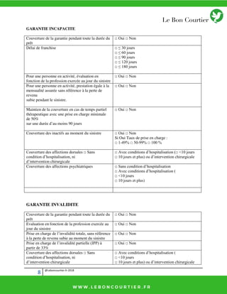 8 @Leboncourtier.fr-2018
GARANTIE INCAPACITE
Couverture de la garantie pendant toute la durée du
prêt
□ Oui □ Non
Délai de franchise □ ≤ 30 jours
□ ≤ 60 jours
□ ≤ 90 jours
□ ≤ 120 jours
□ ≤ 180 jours
Pour une personne en activité, évaluation en
fonction de la profession exercée au jour du sinistre
□ Oui □ Non
Pour une personne en activité, prestation égale à la
mensualité assurée sans référence à la perte de
revenu
subie pendant le sinistre.
□ Oui □ Non
Maintien de la couverture en cas de temps partiel
thérapeutique avec une prise en charge minimale
de 50%
sur une durée d’au moins 90 jours
□ Oui □ Non
Couverture des inactifs au moment du sinistre □ Oui □ Non
Si Oui Taux de prise en charge :
□ 1-49% □ 50-99% □ 100 %
Couverture des affections dorsales □ Sans
condition d’hospitalisation, ni
d’intervention chirurgicale
□ Avec conditions d’hospitalisation (□ <10 jours
□ 10 jours et plus) ou d’intervention chirurgicale
Couverture des affections psychiatriques □ Sans condition d’hospitalisation
□ Avec conditions d’hospitalisation (
□ <10 jours
□ 10 jours et plus)
GARANTIE INVALIDITE
Couverture de la garantie pendant toute la durée du
prêt
□ Oui □ Non
Evaluation en fonction de la profession exercée au
jour du sinistre
□ Oui □ Non
Prise en charge de l’invalidité totale, sans référence
à la perte de revenu subie au moment du sinistre
□ Oui □ Non
Prise en charge de l’invalidité partielle (IPP) à
partir de 33%
□ Oui □ Non
Couverture des affections dorsales □ Sans
condition d’hospitalisation, ni
d’intervention chirurgicale
□ Avec conditions d’hospitalisation (
□ <10 jours
□ 10 jours et plus) ou d’intervention chirurgicale
 
