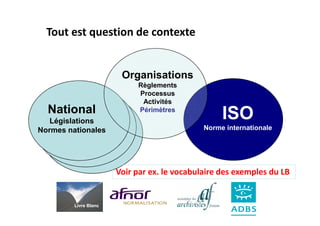 Tout est question de contexte


                        Organisations
                            Règlements
                            Processus
                             Activités
  National                  Périmètres
                                                   ISO
   Législations
Normes nationales                             Norme internationale




                       Voir par ex. le vocabulaire des exemples du LB


         Livre Blanc
 
