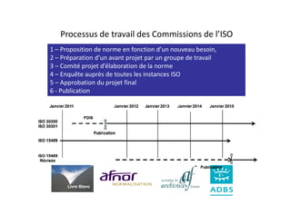 Processus de travail des Commissions de l’ISO
1 – Proposition de norme en fonction d’un nouveau besoin,
2 – Préparation d’un avant projet par un groupe de travail
3 – Comité projet d’élaboration de la norme
4 – Enquête auprès de toutes les instances ISO
5 – Approbation du projet final
6 - Publication




      Livre Blanc
 