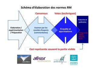 Schéma d’élaboration des normes RM
                              Consensus         Votes (techniques)

                                                                     Traduction et
                                                                      publication


  Elaboration /              Examen par les
                                                    Enquête et
expérimentation             comités d’experts
                                                   approbations
 / Préparation               (commentaires)                          3 langues ISO,
                                                                     Anglais,
                                                                     Français ,
                                                                     Russe




                        Ceci représente souvent la partie visible



              Livre Blanc
 
