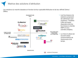 Converteo – Livre Blanc : Attribution Management -
Matrice des solutions d’attribution
45
ONLINE DATA
ONLINE/OFFLINE
DATA
...