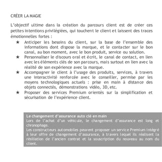 Le changement d’assurance auto clé en main
Lors de l’achat d’un véhicule, le changement d’assurance est long et
chronophage.
Les constructeurs automobiles peuvent proposer un service Premium intégré
à leur offre de changement d’assurance, à travers lequel ils réalisent la
résiliation de l’ancien contrat et la souscription du nouveau au nom du
client.
CRÉER LA MAGIE
L’objectif ultime dans la création du parcours client est de créer ces
petites intentions privilégiées, qui touchent le client et laissent des traces
émotionnelles fortes :
★ Anticiper les besoins du client, sur la base de l’ensemble des
informations dont dispose la marque, et le contacter sur le bon
canal, au bon moment, avec le bon produit, service ou solution.
★ Personnaliser le discours oral et écrit, le canal de contact, en lien
avec les éléments clés de son parcours, mais surtout en lien avec la
réalité de son expérience avec la marque.
★ Accompagner le client à l’usage des produits, services, à travers
une interactivité renforcée avec le conseiller, permise par les
moyens technologiques actuels : prise en main à distance des
objets connectés, démonstrations vidéo, 3D, etc.
★ Proposer des services Premium orientés sur la simplification et
sécurisation de l’expérience client.
 