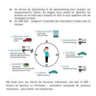 ★ Un service de datamining et de géomarketing pour analyser les
comportements clients, les usages, leurs profils et identifier les
produits et services pour lesquels ils sont le plus appétent afin de
réengager le client.
★ Un CRM 360°, intégrant l’ensemble des interactions clients avec la
marque
b2s teste avec ses clients de nouveaux indicateurs, tels que le NBE -
Niveau de Bonheur et d’Emotion - baromètre composite de plusieurs
indicateurs - pour piloter ces expériences.
 