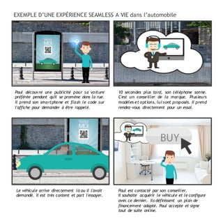 Paul découvre une publicité pour sa voiture
préférée pendant qu'il se promène dans la rue.
Il prend son smartphone et flash le code sur
l'affiche pour demander à être rappelé.
10 secondes plus tard, son téléphone sonne.
C'est un conseiller de la marque. Plusieurs
modèles et options, lui sont proposés. Il prend
rendez-vous directement pour un essai.
Le véhicule arrive directement là ou il l'avait
demandé. Il est très content et part l'essayer.
Paul est contacté par son conseiller.
Il souhaite acquérir le véhicule et le configure
avec ce dernier. Ils définissent un plan de
financement adapté. Paul accepte et signe
tout de suite online.
EXEMPLE D’UNE EXPÉRIENCE SEAMLESS A VIE dans l’automobile
 