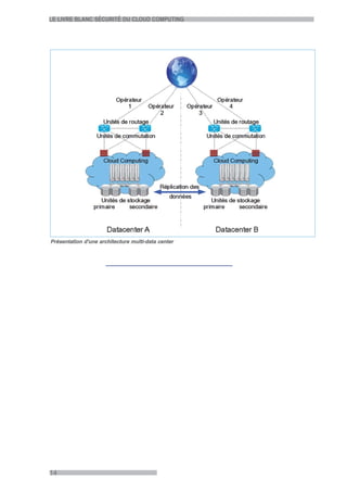 LE LIVRE BLANC SÉCURITÉ DU CLOUD COMPUTING




Présentation d'une architecture multi-data center




14
 