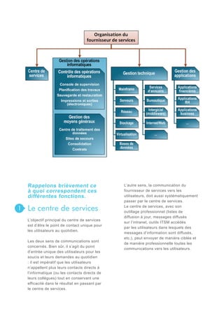 Rappelons brièvement ce
à quoi correspondent ces
différentes fonctions.

1

Le centre de services
L’objectif principal du centre de services
est d’être le point de contact unique pour
les utilisateurs au quotidien.
Les deux sens de communications sont
concernés. Bien sûr, il s’agit du point
d’entrée unique des utilisateurs pour les
soucis et leurs demandes au quotidien
: il est impératif que les utilisateurs
n’appellent plus leurs contacts directs à
l’informatique (ou les contacts directs de
leurs collègues) tout en conservant une
efficacité dans le résultat en passant par
le centre de services.

L’autre sens, la communication du
fournisseur de services vers les
utilisateurs, doit aussi systématiquement
passer par le centre de services.
Le centre de services, avec son
outillage professionnel (listes de
diffusion à jour, messages diffusés
sur l’intranet, outils ITSM accédés
par les utilisateurs dans lesquels des
messages d’information sont diffusés,
etc.), peut envoyer de manière ciblée et
de manière professionnelle toutes les
communications vers les utilisateurs.

 