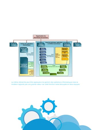 La même démarche peut être appliquée à la gestion des opérations informatiques mais le
modèle n’apporte pas une grande valeur car cette fonction reste découpée en deux équipes.

 