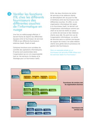 3

Ventiler les fonctions
ITIL chez les différents
fournisseurs des
différentes couches
de l’informatique en
nuage
Une fois ce redécoupage effectué, il
devient facile de répartir les différentes
équipes entre le fournisseur de services
ITSM et ses différents fournisseurs
externes SaaS, PaaS et IaaS.
Certaines fonctions sont scindées (le
contrôle des opérations informatiques).
D’autres sont positionnées dans
l’organisation qui en a la responsabilité
(par ex. les serveurs, le réseau et le
stockage pour un fournisseur IaaS).

Enfin, les deux fonctions de centre
de services et de relations clients
se démultiplient afin de jouer le rôle
d’interfaces entre les fournisseurs des
différentes couches. En effet, si une
organisation informatique fait appel
à un fournisseur IaaS, ce dernier voit
l’organisation informatique comme son
client et se doit de mettre en place
un centre de services et des relations
clients avec elle. Du point de vue de
l’organisation informatique, ce centre
de services sera vu comme une équipe
de support de niveau 2 et cette relation
clients sera gérée dans le processus de
gestion des fournisseurs.
Voici un exemple simple où un
fournisseur de services ITSM utilise tous
les services IaaS d’un fournisseur :

 