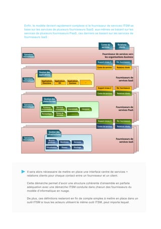 Enfin, le modèle devient rapidement complexe si le fournisseur de services ITSM se
base sur les services de plusieurs fournisseurs SaaS, eux-mêmes se basant sur les
services de plusieurs fournisseurs PaaS, ces derniers se basant sur les services de
fournisseurs IaaS :

Il sera alors nécessaire de mettre en place une interface centre de services +
relations clients pour chaque contact entre un fournisseur et un client.
Cette démarche permet d’avoir une structure cohérente d’ensemble en parfaite
adéquation avec une démarche ITSM conduite dans chacun des fournisseurs du
modèle d’informatique en nuage.
De plus, ces définitions resteront en fin de compte simples à mettre en place dans un
outil ITSM si tous les acteurs utilisent le même outil ITSM, peut importe lequel.

 
