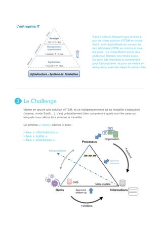 Il est d’ailleurs fréquent que la mise à
jour de votre solution d’ITSM en mode
SaaS, soit réactualisée au travers de
lien sécurisés (VPN) au minimum tous
les jours. Le mode Batch est le plus
usité pour réaliser ces mises à jour.
Ce point est important à comprendre
pour l’écosystème et pour se mettre en
adéquation avec les objectifs recherchés.

3

Le Challenge
Mettre en œuvre une solution d’ITSM, et ce indépendamment de sa modalité d’exécution
(interne, mode SaaS, ..), c’est préalablement bien comprendre quels sont les axes sur
lesquels nous allons être amenés à travailler
Le schéma ci-contre, décline 3 axes :

• Axe « informations ».
• Axe « outils ».
• Axe « processus ».

 