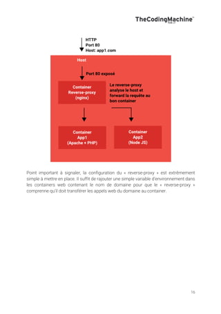 16
Point important à signaler, la configuration du « reverse-proxy » est extrêmement
simple à mettre en place. Il suffit de rajouter une simple variable d’environnement dans
les containers web contenant le nom de domaine pour que le « reverse-proxy »
comprenne qu’il doit transférer les appels web du domaine au container.
 