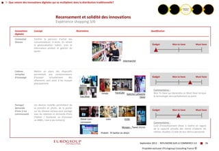 Propriété exclusive d’Eurogroup Consulting France ©
Recensement et solidité des innovations
Expérience shopping 3/6
Innova...