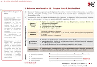 Propriété exclusive d’Eurogroup Consulting France ©
3. Enjeux de transformation 3.0 - Domaine Vente & Relation Client
1. C...