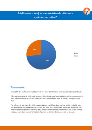73%
27%
Non
Oui
Commentaires :
Seuls 27% des professionnels effectuent une prise de référence suite aux entretiens candidats.
Effectuer une prise de référence peut être énergivore pour les professionnels du recrutement. Il
peut être difficile de les obtenir de la part des candidats et d’avoir le contact en ligne ou par
mail.
Par ailleurs, la question des références relève un vrai débat, tant sur leur utilité véritable que
sur la méthode employée pour les obtenir. En effet, les candidats estiment que demander des
références dès le premier entretien peut être discriminatoire ou trop intrusif. Sa parole remise
en cause suite à un premier entretien, il aura le sentiment de ne pas avoir sa chance.
Réalisez-vous toujours un contrôle de référence
après un entretien?
 